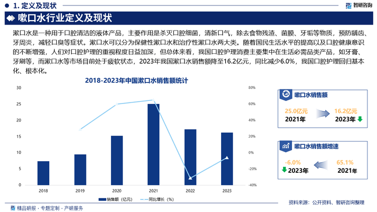 行业发展环境及市场运行态势研究报告尊龙凯时智研咨询发布：中国嗽口水(图4)